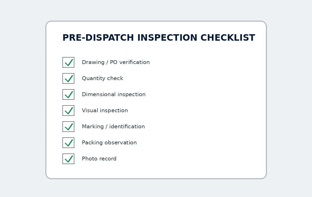 Representative inspection report